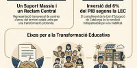 Cartell vagues